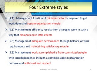  (1.1) Management Exertion of minimum effort is required to get
work done and sustain organization morale
 (9.1) Management efficiency results from arranging work in such a
way that elements have little effects
 (5.5) Management adequate performance through balance of work
requirements and maintaining satisfactory morale
 (9.9) Management work accomplished is from committed people
with interdependence through a common stake in organization
purpose and with trust and respect
MSM-MBA Odd Semester 29
Four Extreme styles
 