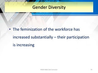 • The feminization of the workforce has
increased substantially – their participation
is increasing
MSM-MBA Odd Semester 74
Gender Diversity
 