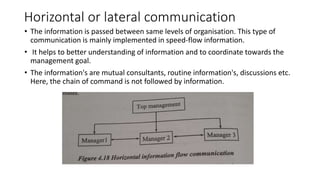 Horizontal or lateral communication
• The information is passed between same levels of organisation. This type of
communication is mainly implemented in speed-flow information.
• It helps to better understanding of information and to coordinate towards the
management goal.
• The information's are mutual consultants, routine information's, discussions etc.
Here, the chain of command is not followed by information.
 