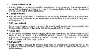 • 1. Simple chain network
• It exists between a superior and his subordinate. communication flows downward of
upward through each successive level. As it flows orderly through the chain, the control
will be easier. But, it is time consuming.
• 2.Wheel network
• Four persons (subordinates) can communicate with only a central person of Subordinates
are not allowed to communicate themselves. Coordination of subordinates is very much
difficult superior.
• 3. Circular network
• Here, communication moves in a circle. So atleast, each person can communicate with
his nearest neighbours of two only. But, communication flow is slow.
• 4. Free flow
• In the above mentioned network types, there are restrictions for communications and
delay in decision making. But in free flow network, everybody is allowed to talk freely
with others. Communication flow is fast but coordination problem will exist. It is allowed
in free-form or task force organisations.
• 5. Inverted V
• A subordinate is allowed to communicate with his immediate superior as well as his
superior's superior. In such a network, communication flow is faster when compared to
other methods.
 