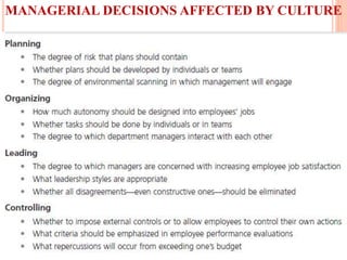 136
MANAGERIAL DECISIONS AFFECTED BY CULTURE
 