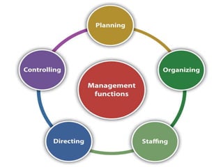 POM_UNIT_I_Introduction to Management.pptx