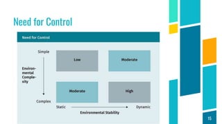 Need for Control
15
 