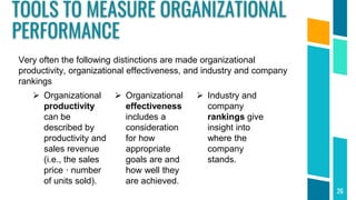 26
Very often the following distinctions are made organizational
productivity, organizational effectiveness, and industry and company
rankings
TOOLS TO MEASURE ORGANIZATIONAL
PERFORMANCE
 Organizational
productivity
can be
described by
productivity and
sales revenue
(i.e., the sales
price · number
of units sold).
 Organizational
effectiveness
includes a
consideration
for how
appropriate
goals are and
how well they
are achieved.
 Industry and
company
rankings give
insight into
where the
company
stands.
 