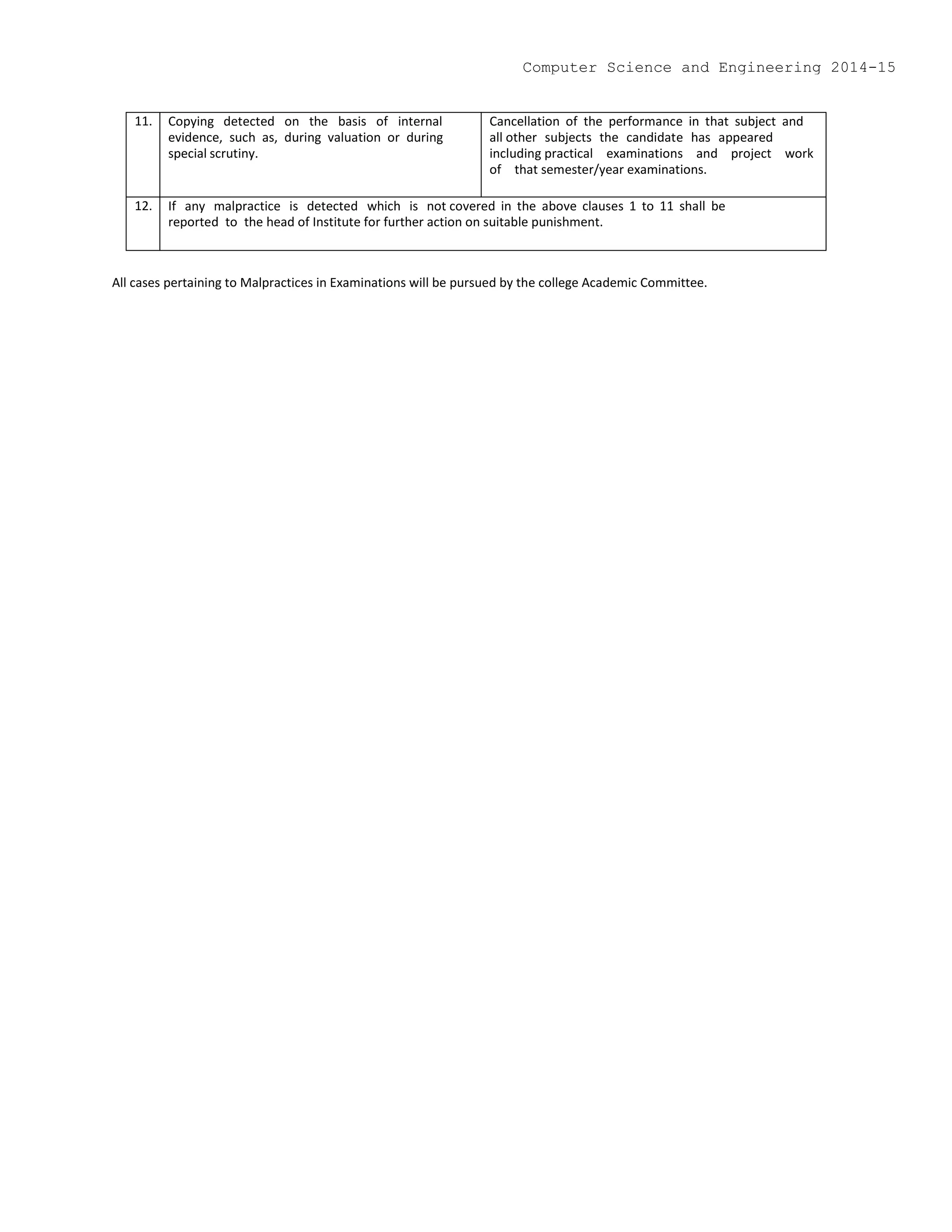11. Copying detected on the basis of internal
evidence, such as, during valuation or during
special scrutiny.
Cancellation of the performance in that subject and
all other subjects the candidate has appeared
including practical examinations and project work
of that semester/year examinations.
12. If any malpractice is detected which is not covered in the above clauses 1 to 11 shall be
reported to the head of Institute for further action on suitable punishment.
All cases pertaining to Malpractices in Examinations will be pursued by the college Academic Committee.
Computer Science and Engineering 2014-15
 