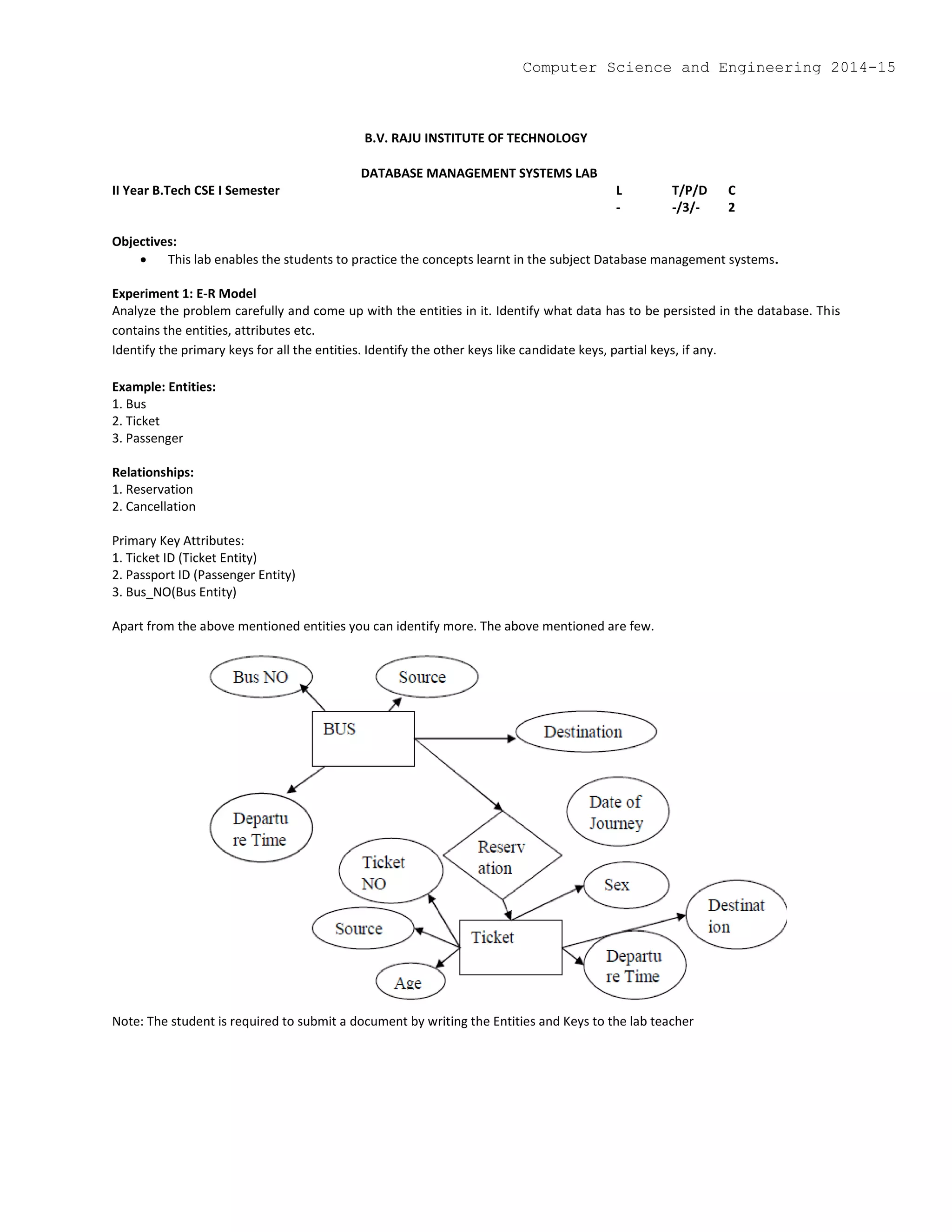 B.V. RAJU INSTITUTE OF TECHNOLOGY
DATABASE MANAGEMENT SYSTEMS LAB
II Year B.Tech CSE I Semester L T/P/D C
- -/3/- 2
Objectives:
 This lab enables the students to practice the concepts learnt in the subject Database management systems.
Experiment 1: E-R Model
Analyze the problem carefully and come up with the entities in it. Identify what data has to be persisted in the database. This
contains the entities, attributes etc.
Identify the primary keys for all the entities. Identify the other keys like candidate keys, partial keys, if any.
Example: Entities:
1. Bus
2. Ticket
3. Passenger
Relationships:
1. Reservation
2. Cancellation
Primary Key Attributes:
1. Ticket ID (Ticket Entity)
2. Passport ID (Passenger Entity)
3. Bus_NO(Bus Entity)
Apart from the above mentioned entities you can identify more. The above mentioned are few.
Note: The student is required to submit a document by writing the Entities and Keys to the lab teacher
Computer Science and Engineering 2014-15
 