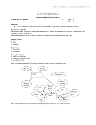 B.V. RAJU INSTITUTE OF TECHNOLOGY
DATABASE MANAGEMENT SYSTEMS LAB
II Year B.Tech CSE I Semester L T/P/D C
- -/3/- 2
Objectives:
 This lab enables the students to practice the concepts learnt in the subject Database management systems.
Experiment 1: E-R Model
Analyze the problem carefully and come up with the entities in it. Identify what data has to be persisted in the database. This
contains the entities, attributes etc.
Identify the primary keys for all the entities. Identify the other keys like candidate keys, partial keys, if any.
Example: Entities:
1. Bus
2. Ticket
3. Passenger
Relationships:
1. Reservation
2. Cancellation
Primary Key Attributes:
1. Ticket ID (Ticket Entity)
2. Passport ID (Passenger Entity)
3. Bus_NO(Bus Entity)
Apart from the above mentioned entities you can identify more. The above mentioned are few.
Note: The student is required to submit a document by writing the Entities and Keys to the lab teacher
Computer Science and Engineering 2014-15
 