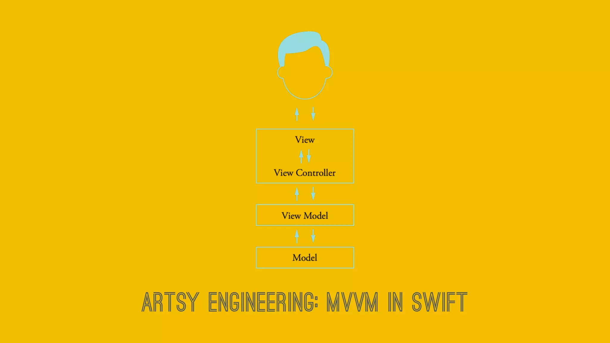 Artsy Engineering: MVVM in Swift
 