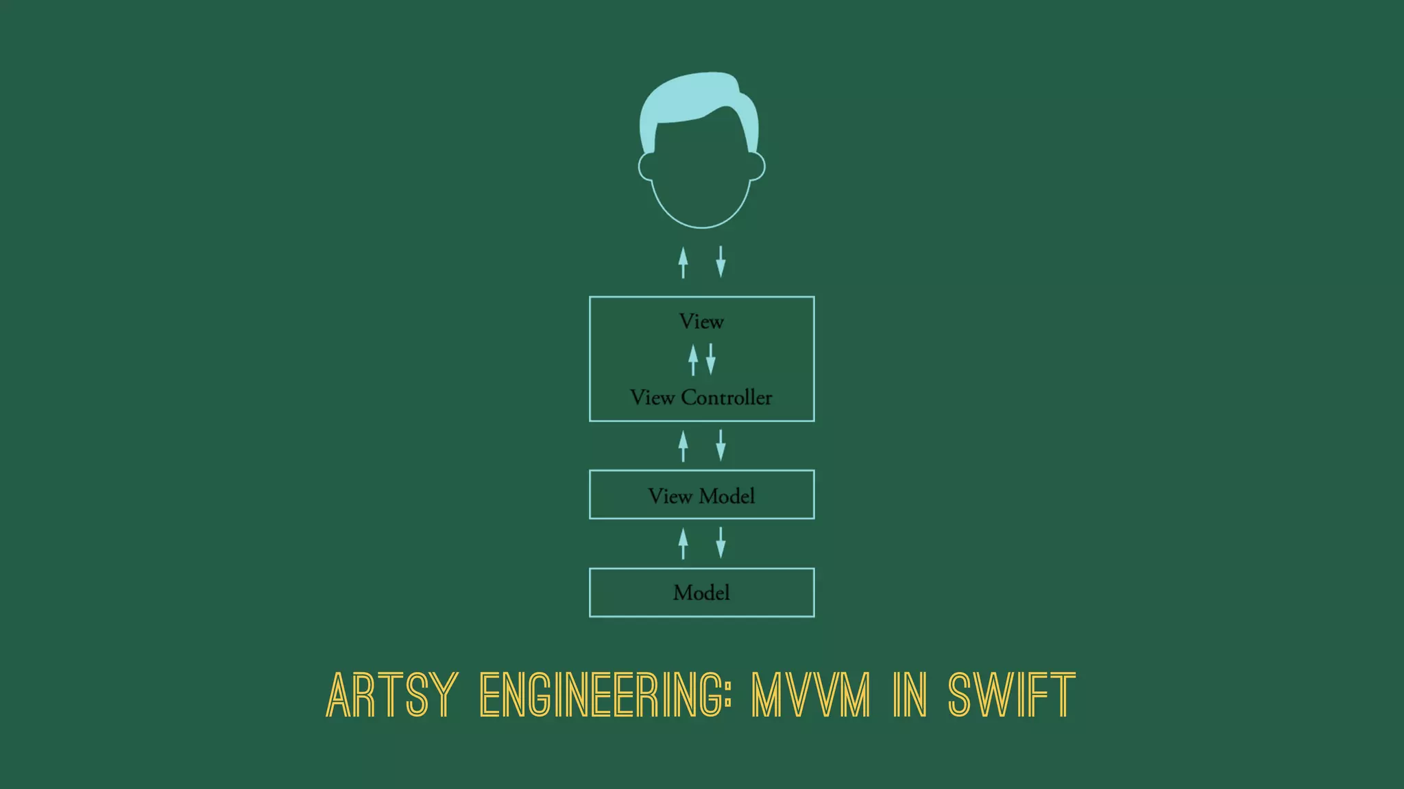 Artsy Engineering: MVVM in Swift
 