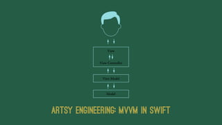 Artsy Engineering: MVVM in Swift
 