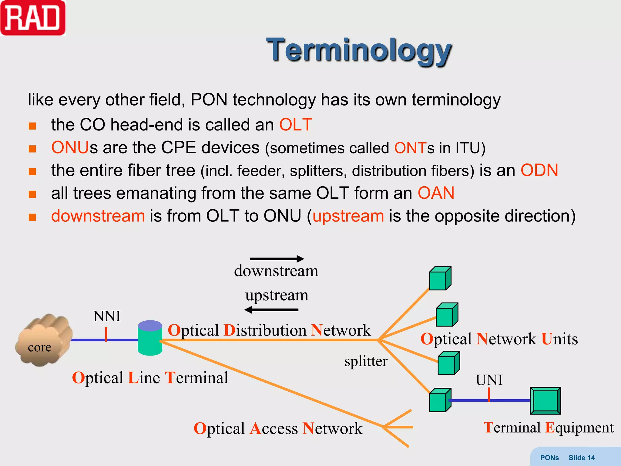 Terminology
like every other field, PON technology has its own terminology
 the CO head-end is called an OLT
 ONUs are the CPE devices (sometimes called ONTs in ITU)
 the entire fiber tree (incl. feeder, splitters, distribution fibers) is an ODN
 all trees emanating from the same OLT form an OAN
 downstream is from OLT to ONU (upstream is the opposite direction)



                               downstream
                                upstream
         NNI
                    Optical Distribution Network         Optical Network Units
core
                                              splitter
       Optical Line Terminal                                     UNI


                        Optical Access Network                    Terminal Equipment
                                                                          PONs   Slide 14
 