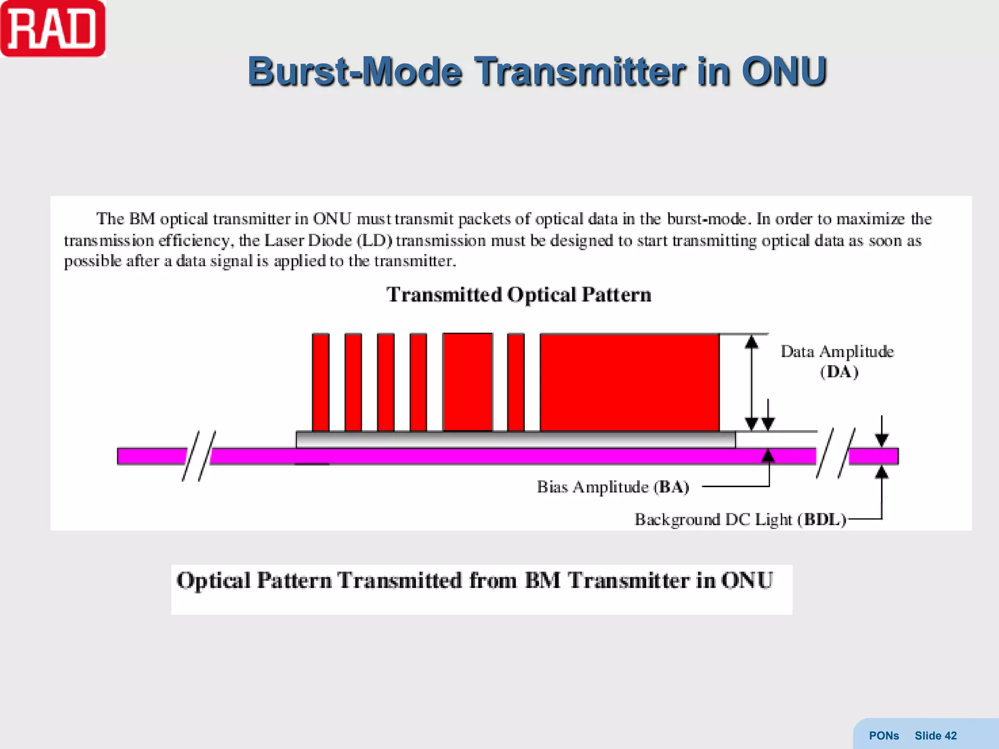Burst-Mode Transmitter in ONU




                                PONs   Slide 42
 