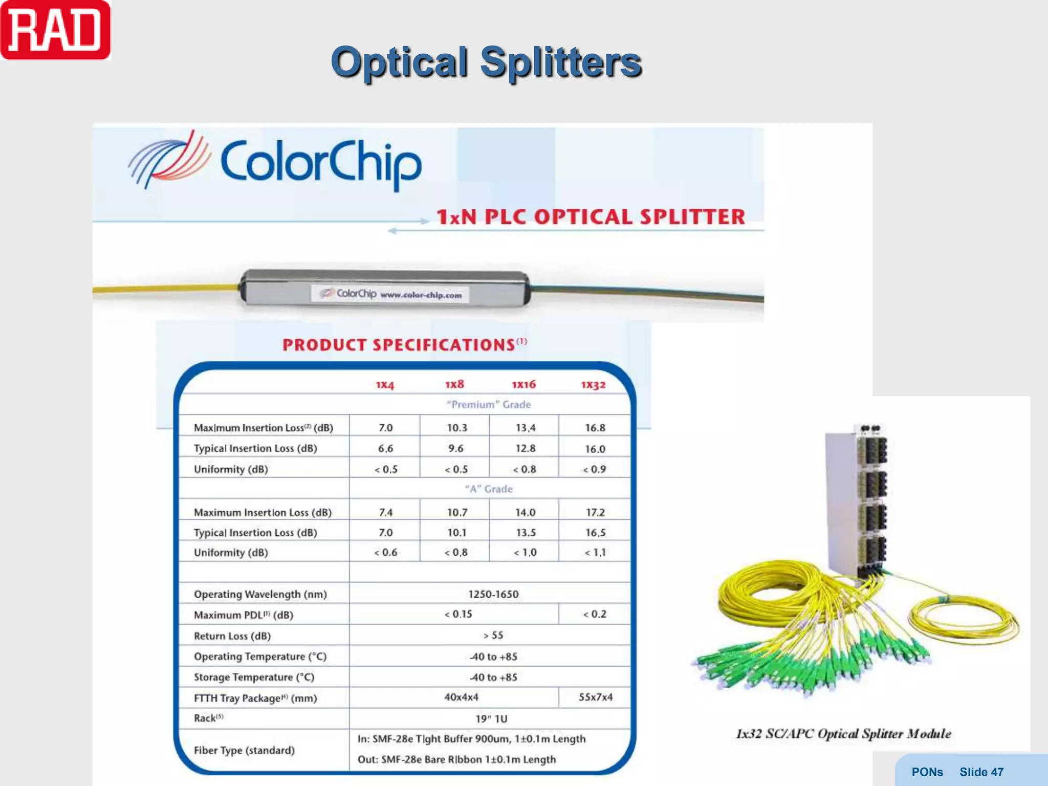 Optical Splitters




                    PONs   Slide 47
 