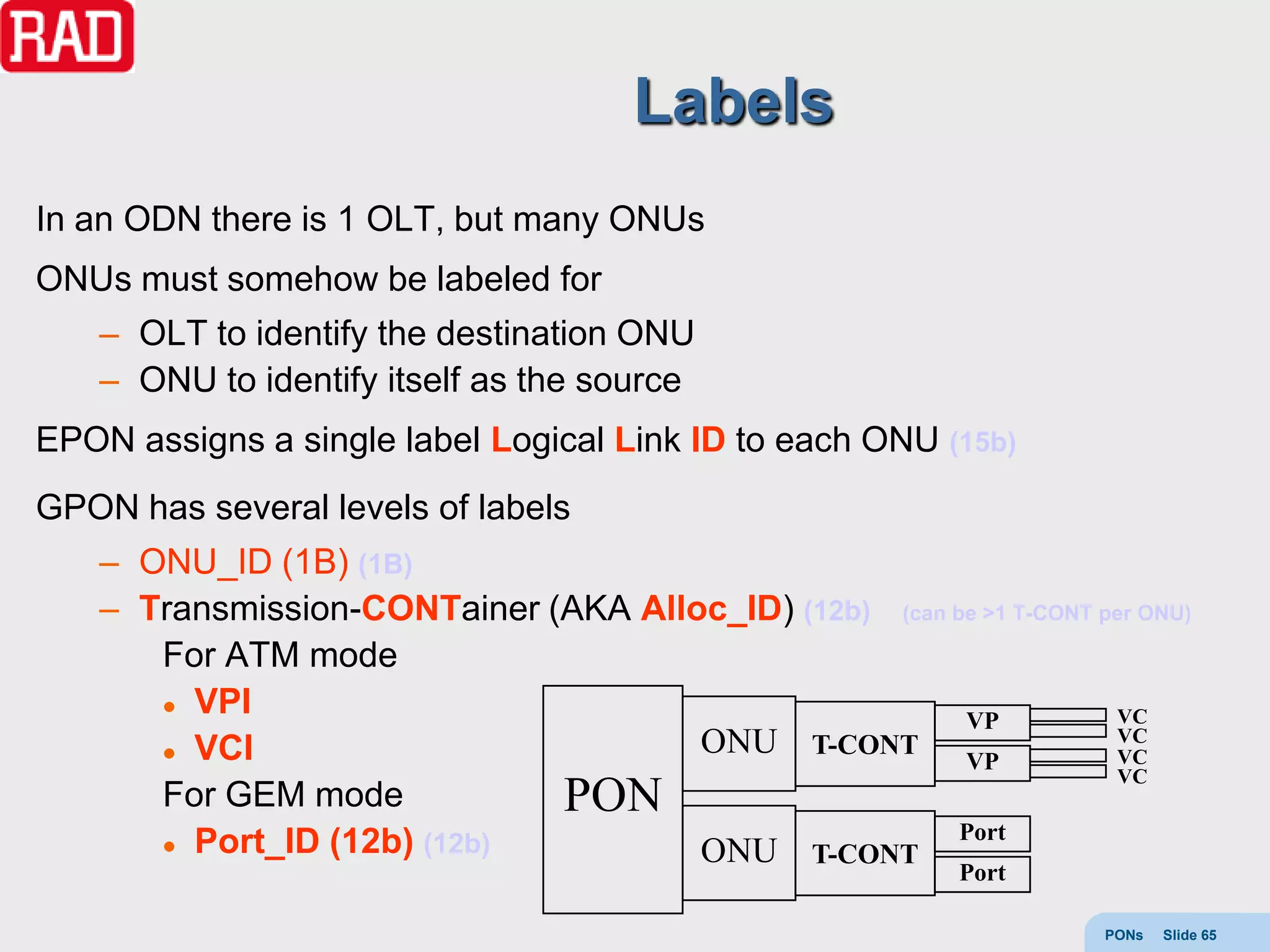 Labels
In an ODN there is 1 OLT, but many ONUs
ONUs must somehow be labeled for
   – OLT to identify the destination ONU
   – ONU to identify itself as the source
EPON assigns a single label Logical Link ID to each ONU (15b)
GPON has several levels of labels
   – ONU_ID (1B) (1B)
   – Transmission-CONTainer (AKA Alloc_ID) (12b) (can be >1 T-CONT per ONU)
      For ATM mode
       VPI
                                                       VP           VC
                                     ONU T-CONT VP                  VC
       VCI                                                         VC
                                                                    VC
      For GEM mode           PON
                                                       Port
       Port_ID (12b) (12b)
                                     ONU T-CONT
                                                           Port

                                                                     PONs   Slide 65
 