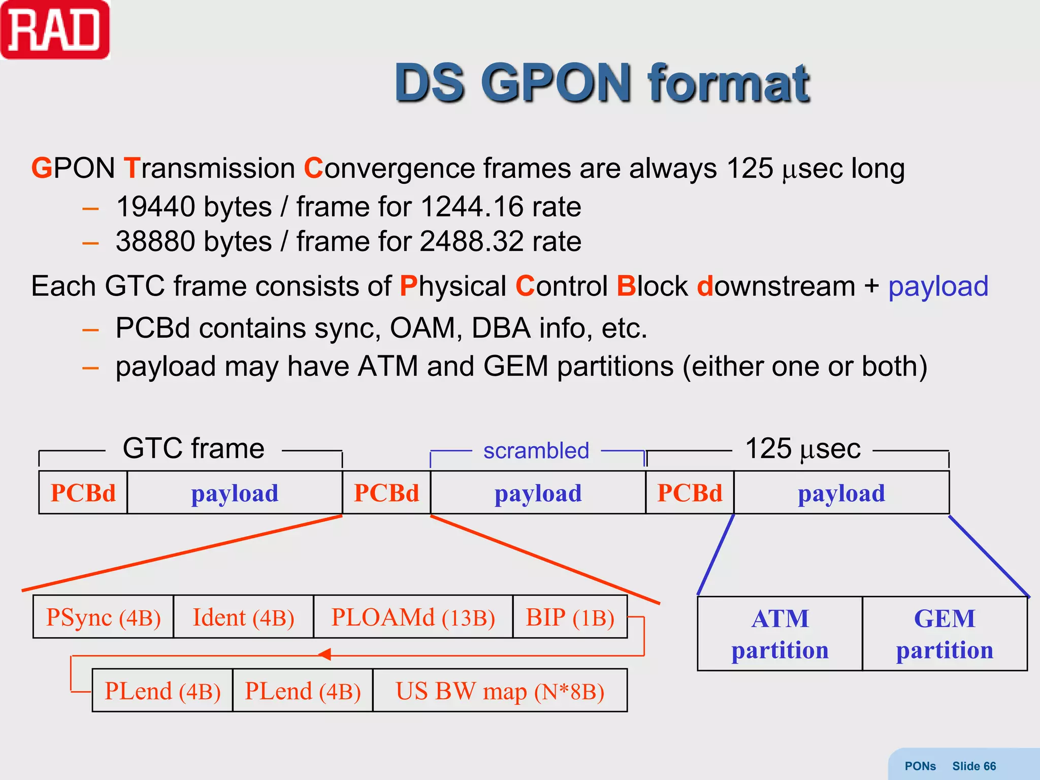 DS GPON format
GPON Transmission Convergence frames are always 125 sec long
  – 19440 bytes / frame for 1244.16 rate
  – 38880 bytes / frame for 2488.32 rate
Each GTC frame consists of Physical Control Block downstream + payload
   – PCBd contains sync, OAM, DBA info, etc.
   – payload may have ATM and GEM partitions (either one or both)

        GTC frame                     scrambled              125 sec
 PCBd         payload       PCBd      payload        PCBd         payload



 PSync (4B)   Ident (4B)   PLOAMd (13B)   BIP (1B)           ATM             GEM
                                                            partition       partition
      PLend (4B) PLend (4B)    US BW map (N*8B)

                                                                            PONs   Slide 66
 