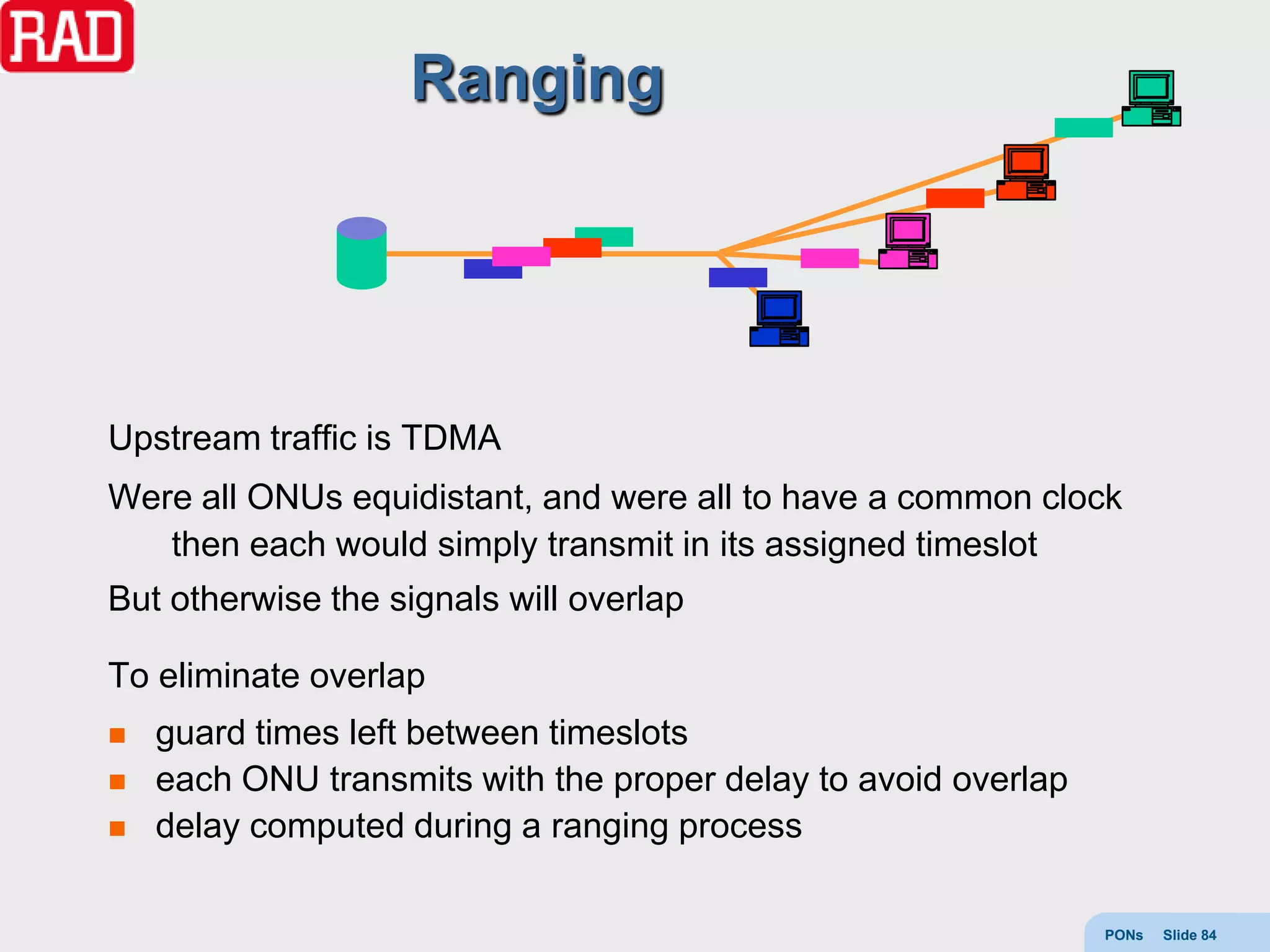 Ranging




Upstream traffic is TDMA
Were all ONUs equidistant, and were all to have a common clock
   then each would simply transmit in its assigned timeslot
But otherwise the signals will overlap

To eliminate overlap
   guard times left between timeslots
   each ONU transmits with the proper delay to avoid overlap
   delay computed during a ranging process

                                                                PONs   Slide 84
 
