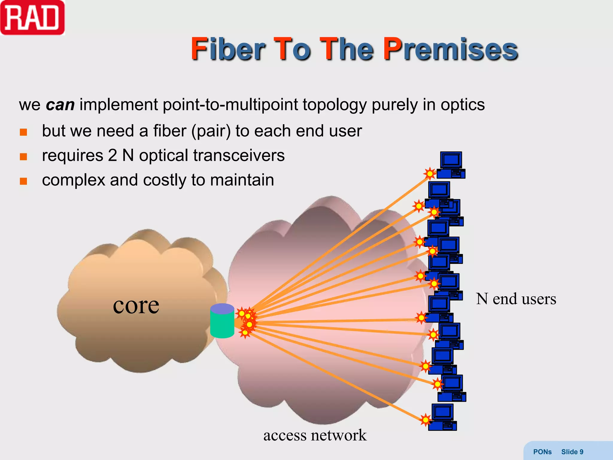 Fiber To The Premises
we can implement point-to-multipoint topology purely in optics
   but we need a fiber (pair) to each end user
   requires 2 N optical transceivers
   complex and costly to maintain




                                                            N end users
             core



                                 access network
                                                                   PONs   Slide 9
 