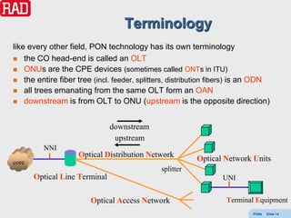 Terminology
like every other field, PON technology has its own terminology
 the CO head-end is called an OLT
 ONUs are the CPE devices (sometimes called ONTs in ITU)
 the entire fiber tree (incl. feeder, splitters, distribution fibers) is an ODN
 all trees emanating from the same OLT form an OAN
 downstream is from OLT to ONU (upstream is the opposite direction)



                               downstream
                                upstream
         NNI
                    Optical Distribution Network         Optical Network Units
core
                                              splitter
       Optical Line Terminal                                     UNI


                        Optical Access Network                    Terminal Equipment
                                                                          PONs   Slide 14
 