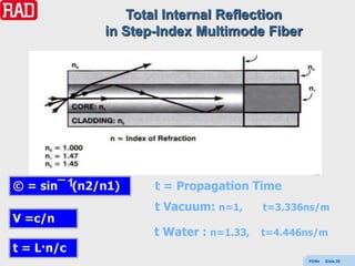 Total Internal Reflection
              in Step-Index Multimode Fiber




© = sin¯ 1(n2/n1)    t = Propagation Time
                     t Vacuum: n=1,    t=3.336ns/m
V =c/n
                     t Water : n=1.33, t=4.446ns/m
t = L·n/c
                                              PONs   Slide 25
 