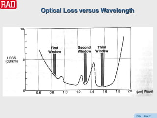 Optical Loss versus Wavelength



   Click to edit Master text styles
    – Second level
           Third level
             –   Fourth level




                                                  PONs   Slide 27
 