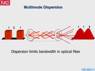 Multimode Dispersion




1    0   1                                    1    1        1
                                                            1




    Dispersion limits bandwidth in optical fiber



                                                   PONs   Slide 29
 
