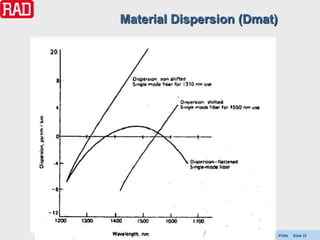 Material Dispersion (Dmat)




                             PONs   Slide 33
 