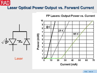 Laser Optical Power Output vs. Forward Current

                W




   Laser


                                        PONs   Slide 35
 