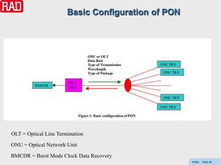 Basic Configuration of PON




OLT = Optical Line Termination
ONU = Optical Network Unit
BMCDR = Burst Mode Clock Data Recovery
                                                    PONs   Slide 39
 