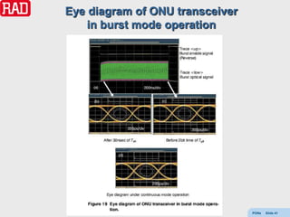 Eye diagram of ONU transceiver
    in burst mode operation




                                 PONs   Slide 41
 