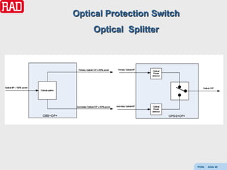 Optical Protection Switch
    Optical Splitter




                            PONs   Slide 48
 