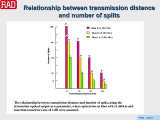 Relationship between transmission distance
           and number of splits




                                     PONs   Slide 51
 