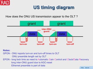 US timing diagram
  How does the ONU US transmission appear to the OLT ?

                         grant                            grant
                                       inter-ONU
                                         guard
                           data                           data
                    lock




                                                   lock
                laser              laser       laser               laser
               turn-on            turn-off    turn-on             turn-off


Notes:
GPON - ONU reports turn-on and turn-off times to OLT
        ONU preamble length set by OLT
EPON - long lock time as need to Automatic Gain Control and Clock/Data Recovery
       long inter-ONU guard due to AGC-reset
       Ethernet preamble is part of data
                                                                             PONs   Slide 62
 