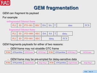 GEM fragmentation
GEM can fragment its payload
For example
   unfragmented Ethernet frame
        PLI    ID    PTI=001 HEC DA            SA      T             data               FCS
     fragmented Ethernet frame
        PLI    ID    PTI=000 HEC DA            SA      T     data1

        PLI    ID    PTI=001 HEC               data2          FCS

GEM fragments payloads for either of two reasons:
   – GEM frame may not straddle GTC frame
  PCBd ATM partition GEM frame … GEM frag 1 PCBd ATM partition       GEM frag 2   …   GEM frame



   – GEM frame may be pre-empted for delay-sensitive data
  PCBd ATM partition urgent frame … large frag 1 PCBd ATM partition urgent frame …     large frag 2




                                                                                       PONs   Slide 70
 