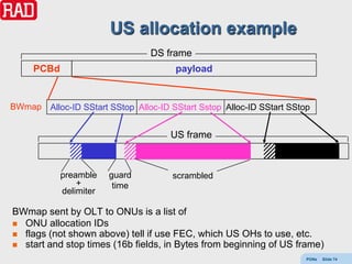 US allocation example
                                 DS frame
    PCBd                               payload


BWmap   Alloc-ID SStart SStop Alloc-ID SStart Sstop Alloc-ID SStart SStop


                                      US frame



           preamble    guard          scrambled
               +        time
           delimiter

BWmap sent by OLT to ONUs is a list of
 ONU allocation IDs
 flags (not shown above) tell if use FEC, which US OHs to use, etc.
 start and stop times (16b fields, in Bytes from beginning of US frame)
                                                                        PONs   Slide 74
 