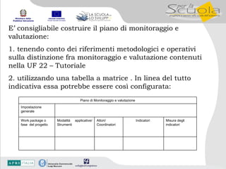 E’ consigliabile costruire il piano di monitoraggio e valutazione: 1. tenendo conto dei riferimenti metodologici e operativi sulla distinzione fra monitoraggio e valutazione contenuti nella UF 22 – Tutoriale 2. utilizzando una tabella a matrice . In linea del tutto indicativa essa potrebbe essere così configurata: Misura degli indicatori Indicatori  Attori/ Coordinatori  Modalità applicative/ Strumenti Work package o fase  del progetto  Impostazione generale  Piano di Monitoraggio e valutazione 