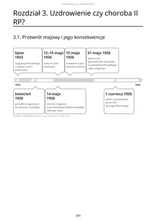 Rozdział 3. Uzdrowienie czy choroba II
RP?
3.1. Przewrót majowy i jego konsekwencje
Źródło: Contentplus.pl sp. z o.o., licencja: CC BY 3.0
Uzdrowienie czy choroba II RP?
289
 