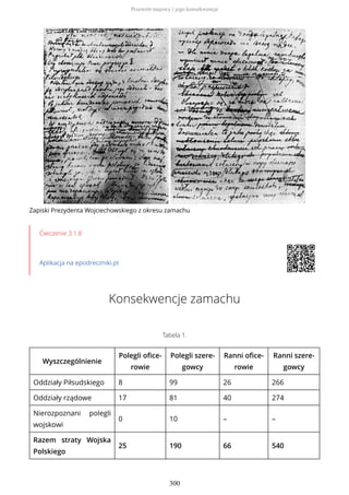 Zapiski Prezydenta Wojciechowskiego z okresu zamachu
Ćwiczenie 3.1.8
Aplikacja na epodreczniki.pl
Konsekwencje zamachu
Tabela 1.
Wyszczególnienie
Polegli ofice-
rowie
Polegli szere-
gowcy
Ranni ofice-
rowie
Ranni szere-
gowcy
Oddziały Piłsudskiego 8 99 26 266
Oddziały rządowe 17 81 40 274
Nierozpoznani polegli
wojskowi
0 10 – –
Razem straty Wojska
Polskiego
25 190 66 540
Przewrót majowy i jego konsekwencje
300
 