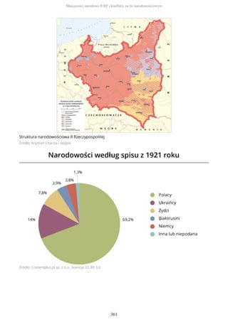 Struktura narodowościowa II Rzeczypospolitej
Źródło: Krystian Chariza i zespół,
Źródło: Contentplus.pl sp. z o.o., licencja: CC BY 3.0
Mniejszości narodowe II RP i konflikty na tle narodowościowym
361
 