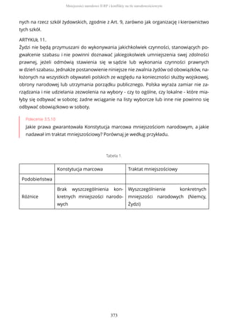 Polecenie 3.5.10
Jakie prawa gwarantowała Konstytucja marcowa mniejszościom narodowym, a jakie
nadawał im traktat mniejszościowy? Porównaj je według przykładu.
Tabela 1.
Konstytucja marcowa Traktat mniejszościowy
Podobieństwa
Różnice
Brak wyszczególnienia kon-
kretnych mniejszości narodo-
wych
Wyszczególnienie konkretnych
mniejszości narodowych (Niemcy,
Żydzi)
nych na rzecz szkół żydowskich, zgodnie z Art. 9, zarówno jak organizację i kierownictwo
tych szkół.
ARTYKUŁ 11.
Żydzi nie będą przymuszani do wykonywania jakichkolwiek czynności, stanowiących po-
gwałcenie szabasu i nie powinni doznawać jakiegokolwiek umniejszenia swej zdolności
prawnej, jeżeli odmówią stawienia się w sądzie lub wykonania czynności prawnych
w dzień szabasu. Jednakże postanowienie niniejsze nie zwalnia żydów od obowiązków, na-
łożonych na wszystkich obywateli polskich ze względu na konieczności służby wojskowej,
obrony narodowej lub utrzymania porządku publicznego. Polska wyraża zamiar nie za-
rządzania i nie udzielania zezwolenia na wybory - czy to ogólne, czy lokalne - które mia-
łyby się odbywać w sobotę; żadne wciąganie na listy wyborcze lub inne nie powinno się
odbywać obowiązkowo w soboty.
Mniejszości narodowe II RP i konflikty na tle narodowościowym
373
 