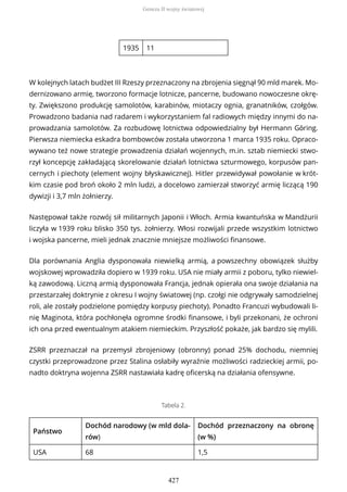 1935 11
W kolejnych latach budżet III Rzeszy przeznaczony na zbrojenia sięgnął 90 mld marek. Mo-
dernizowano armię, tworzono formacje lotnicze, pancerne, budowano nowoczesne okrę-
ty. Zwiększono produkcję samolotów, karabinów, miotaczy ognia, granatników, czołgów.
Prowadzono badania nad radarem i wykorzystaniem fal radiowych między innymi do na-
prowadzania samolotów. Za rozbudowę lotnictwa odpowiedzialny był Hermann Göring.
Pierwsza niemiecka eskadra bombowców została utworzona 1 marca 1935 roku. Opraco-
wywano też nowe strategie prowadzenia działań wojennych, m.in. sztab niemiecki stwo-
rzył koncepcję zakładającą skorelowanie działań lotnictwa szturmowego, korpusów pan-
cernych i piechoty (element wojny błyskawicznej). Hitler przewidywał powołanie w krót-
kim czasie pod broń około 2 mln ludzi, a docelowo zamierzał stworzyć armię liczącą 190
dywizji i 3,7 mln żołnierzy.
Następował także rozwój sił militarnych Japonii i Włoch. Armia kwantuńska w Mandżurii
liczyła w 1939 roku blisko 350 tys. żołnierzy. Włosi rozwijali przede wszystkim lotnictwo
i wojska pancerne, mieli jednak znacznie mniejsze możliwości finansowe.
Dla porównania Anglia dysponowała niewielką armią, a powszechny obowiązek służby
wojskowej wprowadziła dopiero w 1939 roku. USA nie miały armii z poboru, tylko niewiel-
ką zawodową. Liczną armią dysponowała Francja, jednak opierała ona swoje działania na
przestarzałej doktrynie z okresu I wojny światowej (np. czołgi nie odgrywały samodzielnej
roli, ale zostały podzielone pomiędzy korpusy piechoty). Ponadto Francuzi wybudowali li-
nię Maginota, która pochłonęła ogromne środki finansowe, i byli przekonani, że ochroni
ich ona przed ewentualnym atakiem niemieckim. Przyszłość pokaże, jak bardzo się mylili.
ZSRR przeznaczał na przemysł zbrojeniowy (obronny) ponad 25% dochodu, niemniej
czystki przeprowadzone przez Stalina osłabiły wyraźnie możliwości radzieckiej armii, po-
nadto doktryna wojenna ZSRR nastawiała kadrę oficerską na działania ofensywne.
Tabela 2.
Państwo
Dochód narodowy (w mld dola-
rów)
Dochód przeznaczony na obronę
(w %)
USA 68 1,5
Geneza II wojny światowej
427
 