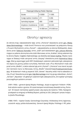 Potencjał militarny Polski iPotencjał militarny Polski i NiemiecNiemiec
Działa 4 5000 11 000
Czołgi ciężkie i średnie 211 3 206
Samoloty bojowe 400 3 500
Artyleria i moździerze 6 503 32 225
Flota wojenna 16 000 ton 315 000 ton
Obrońcy i agresorzy
Za obronę kraju odpowiedzialne były: armia „Pomorze” dowodzona przez gen. Włady-
sława Bortnowskiego – miała bronić Pomorza oraz przeciwstawić się połączeniu Rzeszy
z Prusami Wschodnimi; armia „Poznań” – odpowiedzialna za obronę Wielkopolski, dowo-
dzona przez Tadeusza Kutrzebę; armia „Łódź” pod dowództwem gen. Juliusza Rómmla,
mająca za zadanie obronę kierunku Łódź–Warszawa; armia „Kraków”, której zadaniem by-
ła obrona Śląska i Zagłębia Dąbrowskiego. Jej dowódcą był Antoni Szylling. Wojska nacie-
rające ze Słowacji miała zatrzymać armia „Karpaty” dowodzona przez Kazimierza Fabry-
cego. Miał ją wspomagać pułk KOP. Dodatkowym zadaniem jednostek było zabezpiecze-
nie dojścia do granicy polsko-rumuńskiej. Niemiecki atak z Prus Wschodnich miała ode-
przeć armia „Modlin”, a także osłaniać tyły armii „Poznań” i „Pomorze” oraz starać się opó-
źnić niemiecki marsz na Warszawę. Armią „Modlin” dowodził Emil Przedrzymirski-Kruko-
wicz. W działaniach miała ją wspierać SGO „Narew”. Naczelny wódz miał w odwodzie ar-
mię „Prusy” dowodzoną przez gen. Dąb-Biernackiego oraz trzy grupy odwodowe: „Kutno”,
„Tarnów” i „Wyszków”. Ich głównym zadaniem było zabezpieczenie „linii styków” pomiędzy
poszczególnymi polskimi armiami.
(1891–1966) – generał dywizji Wojska Polskiego, służył w Legionach Polskich i POW,
brał udział w walce o granice. W czasie kampanii wrześniowej dowodził armią „Pomo-
rze”. W niewoli niemieckiej spędził prawie całą wojnę (do kwietnia 1945). Następnie
przebywał na emigracji w Wielkiej Brytanii, później w USA. Założyciel i prezes Instytu-
tu Józefa Piłsudskiego.
(1886–1947) – kapitan Sztabu Generalnego Cesarskiej i Królewskiej Armii, legionista,
uczestnik wojny polsko-bolszewickiej. Generał dywizji Wojska Polskiego II RP, jeden
Kampania wrześniowa
438
 