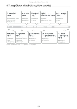 4.7. Współpraca koalicji antyhitlerowskiej
Źródło: Contentplus.pl sp. z o.o., licencja: CC BY-SA 3.0
Współpraca koalicji antyhitlerowskiej
525
 