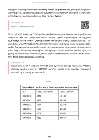 Delegaturze podlegał również Państwowy Korpus Bezpieczeństwa, pełniący funkcje pod-
ziemnej policji. Delegatura zarządzała budżetem przeznaczonym na działalność konspira-
cyjną. Przy niej funkcjonowała m.in. Rada Pomocy Żydom.
Ćwiczenie 4.12.3
Aplikacja na epodreczniki.pl
W konspiracji (z inicjatywy Polskiego Państwa Podziemnego) wydawano wiele tytułów pra-
sowych: w 1941 roku było prawie 300 podziemnych gazet. Najważniejszą rolę odgrywa-
ły „Biuletyn Informacyjny” i „Rzeczpospolita Polska” jako organy Delegatury Rządu i Ko-
mendy Głównej ZWZ (później AK). Oprócz informacyjnych były też pisma harcerskie i lite-
rackie. Państwo podziemne nadzorowało także prowadzenie tajnego nauczania na pozio-
mie szkoły podstawowej, średniej i uczelni wyższych. Opracowywano również tajne pro-
gramy nauczania do przedmiotów „wykreślonych” przez Niemców. Już w 1939 roku powo-
łano Tajną Organizację Nauczycielską.
Polecenie 4.12.8
Przeanalizuj dane w tabelach. Powiedz, jaka była skala tajnego nauczania. Wyjaśnij,
dlaczego w roku szkolnym 1944/1945 wyraźnie spadła liczba uczniów i nauczycieli
uczestniczących w tajnym nauczaniu.
Tabela 1.
Tajne szkolnictwo średnie w Generalnym Gubernatorstwie
Lata Liczba nauczycieli Liczba uczniów
1939/1940 2346 19 188
1940/1941 3967 31 533
1941/1942 4924 40 378
1942/1943 5625 48 608
1943/1944 8168 66 660
1944/1945 3032 21 667
Polskie Państwo Podziemne. Podziemie komunistyczne
653
 