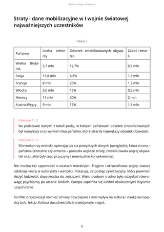 Straty i dane mobilizacyjne w I wojnie światowej
najważniejszych uczestników
Tabela 1.
Państwo
Liczba żołnie-
rzy
Odsetek zmobilizowanych obywa-
teli
Zabici i zmar-
li
Wielka Bryta-
nia
5,7 mln 12,7% 0,7 mln
Rosja 15,8 mln 8,8% 1,8 mln
Francja 8 mln 20% 1,3 mln
Włochy 5,6 mln 15% 0,5 mln
Niemcy 14 mln 20% 2 mln
Austro-Węgry 9 mln 17% 1,1 mln
Polecenie 1.1.2
Na podstawie danych z tabeli podaj, w których państwach odsetek zmobilizowanych
był najwyższy oraz wymień dwa państwa, które straciły największy odsetek obywateli.
Polecenie 1.1.3
Sformułuj trzy wnioski, opierając się na powyższych danych (uwzględnij, która strona –
państwa centralne czy ententa – poniosła większe straty, zmobilizowała więcej obywa-
teli oraz jakie były tego przyczyny i ewentualne konsekwencje).
Nie można też zapomnieć o stratach moralnych. Tragizm i okrucieństwa wojny zawsze
osłabiają wiarę w autorytety i wartości. Pokazują, że postęp cywilizacyjny, który powinien
służyć ludzkości, doprowadza do zniszczeń. Wielu osobom trudno było odzyskać równo-
wagę psychiczną po utracie bliskich. Europa zapełniła się ludźmi okaleczonymi fizycznie
i psychicznie.
Konflikt przyspieszył również zmiany obyczajowe i miał wpływ na kulturę i naukę europej-
ską (zob. lekcja Kultura dwudziestolecia międzywojennego).
Skutki I wojny światowej
8
 