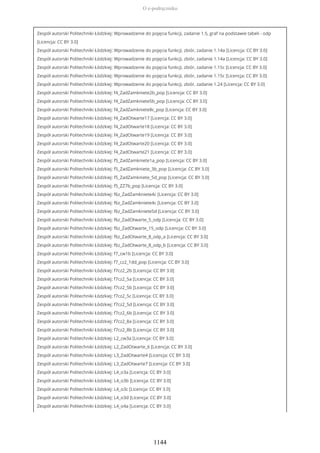 Zespół autorski Politechniki Łódzkiej: Wprowadzenie do pojęcia funkcji, zadanie 1.5, graf na podstawie tabeli - odp
[Licencja: CC BY 3.0]
Zespół autorski Politechniki Łódzkiej: Wprowadzenie do pojęcia funkcji, zbiór, zadanie 1.14a [Licencja: CC BY 3.0]
Zespół autorski Politechniki Łódzkiej: Wprowadzenie do pojęcia funkcji, zbiór, zadanie 1.14a [Licencja: CC BY 3.0]
Zespół autorski Politechniki Łódzkiej: Wprowadzenie do pojęcia funkcji, zbiór, zadanie 1.15c [Licencja: CC BY 3.0]
Zespół autorski Politechniki Łódzkiej: Wprowadzenie do pojęcia funkcji, zbiór, zadanie 1.15c [Licencja: CC BY 3.0]
Zespół autorski Politechniki Łódzkiej: Wprowadzenie do pojęcia funkcji, zbiór, zadanie 1.24 [Licencja: CC BY 3.0]
Zespół autorski Politechniki Łódzkiej: f4_ZadZamkniete2b_pop [Licencja: CC BY 3.0]
Zespół autorski Politechniki Łódzkiej: f4_ZadZamkniete5b_pop [Licencja: CC BY 3.0]
Zespół autorski Politechniki Łódzkiej: f4_ZadZamkniete8c_pop [Licencja: CC BY 3.0]
Zespół autorski Politechniki Łódzkiej: f4_ZadOtwarte17 [Licencja: CC BY 3.0]
Zespół autorski Politechniki Łódzkiej: f4_ZadOtwarte18 [Licencja: CC BY 3.0]
Zespół autorski Politechniki Łódzkiej: f4_ZadOtwarte19 [Licencja: CC BY 3.0]
Zespół autorski Politechniki Łódzkiej: f4_ZadOtwarte20 [Licencja: CC BY 3.0]
Zespół autorski Politechniki Łódzkiej: f4_ZadOtwarte21 [Licencja: CC BY 3.0]
Zespół autorski Politechniki Łódzkiej: f5_ZadZamkniete1a_pop [Licencja: CC BY 3.0]
Zespół autorski Politechniki Łódzkiej: f5_ZadZamkniete_3b_pop [Licencja: CC BY 3.0]
Zespół autorski Politechniki Łódzkiej: f5_ZadZamkniete_5d_pop [Licencja: CC BY 3.0]
Zespół autorski Politechniki Łódzkiej: f5_ZZ7b_pop [Licencja: CC BY 3.0]
Zespół autorski Politechniki Łódzkiej: f6z_ZadZamkniete4c [Licencja: CC BY 3.0]
Zespół autorski Politechniki Łódzkiej: f6z_ZadZamkniete4c [Licencja: CC BY 3.0]
Zespół autorski Politechniki Łódzkiej: f6z_ZadZamkniete5d [Licencja: CC BY 3.0]
Zespół autorski Politechniki Łódzkiej: f6z_ZadOtwarte_5_odp [Licencja: CC BY 3.0]
Zespół autorski Politechniki Łódzkiej: f6z_ZadOtwarte_15_odp [Licencja: CC BY 3.0]
Zespół autorski Politechniki Łódzkiej: f6z_ZadOtwarte_8_odp_a [Licencja: CC BY 3.0]
Zespół autorski Politechniki Łódzkiej: f6z_ZadOtwarte_8_odp_b [Licencja: CC BY 3.0]
Zespół autorski Politechniki Łódzkiej: f7_cw1b [Licencja: CC BY 3.0]
Zespół autorski Politechniki Łódzkiej: f7_cz2_1dd_pop [Licencja: CC BY 3.0]
Zespół autorski Politechniki Łódzkiej: f7cz2_2b [Licencja: CC BY 3.0]
Zespół autorski Politechniki Łódzkiej: f7cz2_5a [Licencja: CC BY 3.0]
Zespół autorski Politechniki Łódzkiej: f7cz2_5b [Licencja: CC BY 3.0]
Zespół autorski Politechniki Łódzkiej: f7cz2_5c [Licencja: CC BY 3.0]
Zespół autorski Politechniki Łódzkiej: f7cz2_5d [Licencja: CC BY 3.0]
Zespół autorski Politechniki Łódzkiej: f7cz2_6b [Licencja: CC BY 3.0]
Zespół autorski Politechniki Łódzkiej: f7cz2_8a [Licencja: CC BY 3.0]
Zespół autorski Politechniki Łódzkiej: f7cz2_8b [Licencja: CC BY 3.0]
Zespół autorski Politechniki Łódzkiej: L2_cw3a [Licencja: CC BY 3.0]
Zespół autorski Politechniki Łódzkiej: L2_ZadOtwarte_6 [Licencja: CC BY 3.0]
Zespół autorski Politechniki Łódzkiej: L3_ZadOtwarte4 [Licencja: CC BY 3.0]
Zespół autorski Politechniki Łódzkiej: L3_ZadOtwarte7 [Licencja: CC BY 3.0]
Zespół autorski Politechniki Łódzkiej: L4_o3a [Licencja: CC BY 3.0]
Zespół autorski Politechniki Łódzkiej: L4_o3b [Licencja: CC BY 3.0]
Zespół autorski Politechniki Łódzkiej: L4_o3c [Licencja: CC BY 3.0]
Zespół autorski Politechniki Łódzkiej: L4_o3d [Licencja: CC BY 3.0]
Zespół autorski Politechniki Łódzkiej: L4_o4a [Licencja: CC BY 3.0]
O e-podręczniku
1144
 