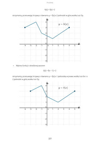 h(x) = f(x) + 2
otrzymamy, przesuwając krzywą o równaniu y = f(x) o 2 jednostki w górę wzdłuż osi Oy.
• Wykres funkcji t określonej wzorem
t(x) = f(x − 1) + 2
otrzymamy, przesuwając krzywą o równaniu y = f(x) o 1 jednostkę w prawo wzdłuż osi Ox i o
2 jednostki w górę wzdłuż osi Oy.
Przykłady
227
 