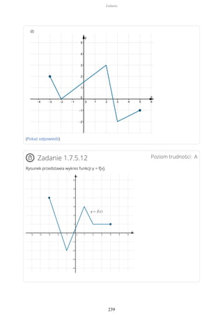 d)
(Pokaż odpowiedź)
Poziom trudności: AZadanie 1.7.5.12
Rysunek przedstawia wykres funkcji y = f(x).
Zadania
239
 