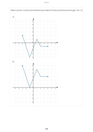Wskaż rysunek, na którym przedstawiony jest wykres funkcji g określonej wzorem g(x) = f(x + 2)
.
a)
b)
Zadania
240
 