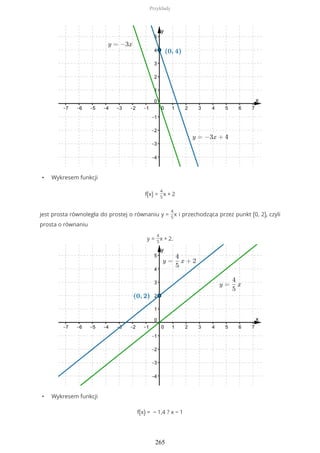 • Wykresem funkcji
f(x) =
4
5
x + 2
jest prosta równoległa do prostej o równaniu y =
4
5
x i przechodząca przez punkt (0, 2), czyli
prosta o równaniu
y =
4
5
x + 2.
• Wykresem funkcji
f(x) = − 1,4 ? x − 1
Przykłady
265
 