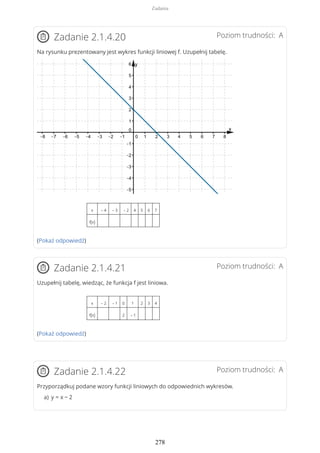 Poziom trudności: AZadanie 2.1.4.20
Na rysunku prezentowany jest wykres funkcji liniowej f. Uzupełnij tabelę.
x – 4 – 3 – 2 4 5 6 7
f(x)
(Pokaż odpowiedź)
Poziom trudności: AZadanie 2.1.4.21
Uzupełnij tabelę, wiedząc, że funkcja f jest liniowa.
x – 2 – 1 0 1 2 3 4
f(x) 2 – 1
(Pokaż odpowiedź)
Poziom trudności: AZadanie 2.1.4.22
Przyporządkuj podane wzory funkcji liniowych do odpowiednich wykresów.
y = x − 2a)
Zadania
278
 